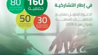 Photo of تمويل 100 جمعية شبابية عبر الوطن لتعزيز العمل التشاركي في 2026