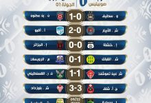 Photo of | النتائج الجزئية- الجولة1   رابطة كرة القدم المحترفة