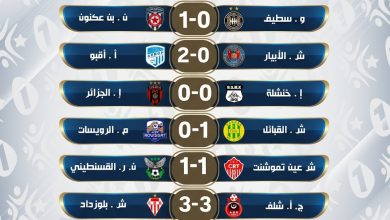 Photo of | النتائج الجزئية- الجولة1   رابطة كرة القدم المحترفة